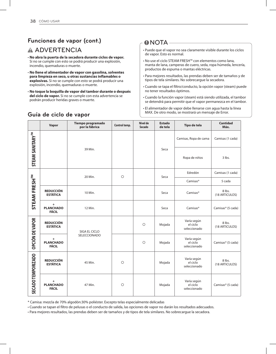 Advertencia, Nota, Funciones de vapor (cont.) | Guía de ciclo de vapor, St ea m sani tar y, St ea m f resh, Opci ón de vap or, Sec ado te m po riz ado | LG DLGX3651V User Manual | Page 84 / 96