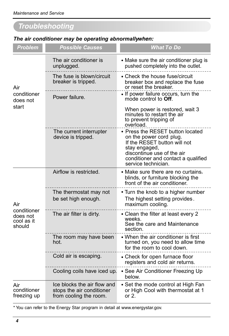 Troubleshooting | LG WG1205R User Manual | Page 24 / 50