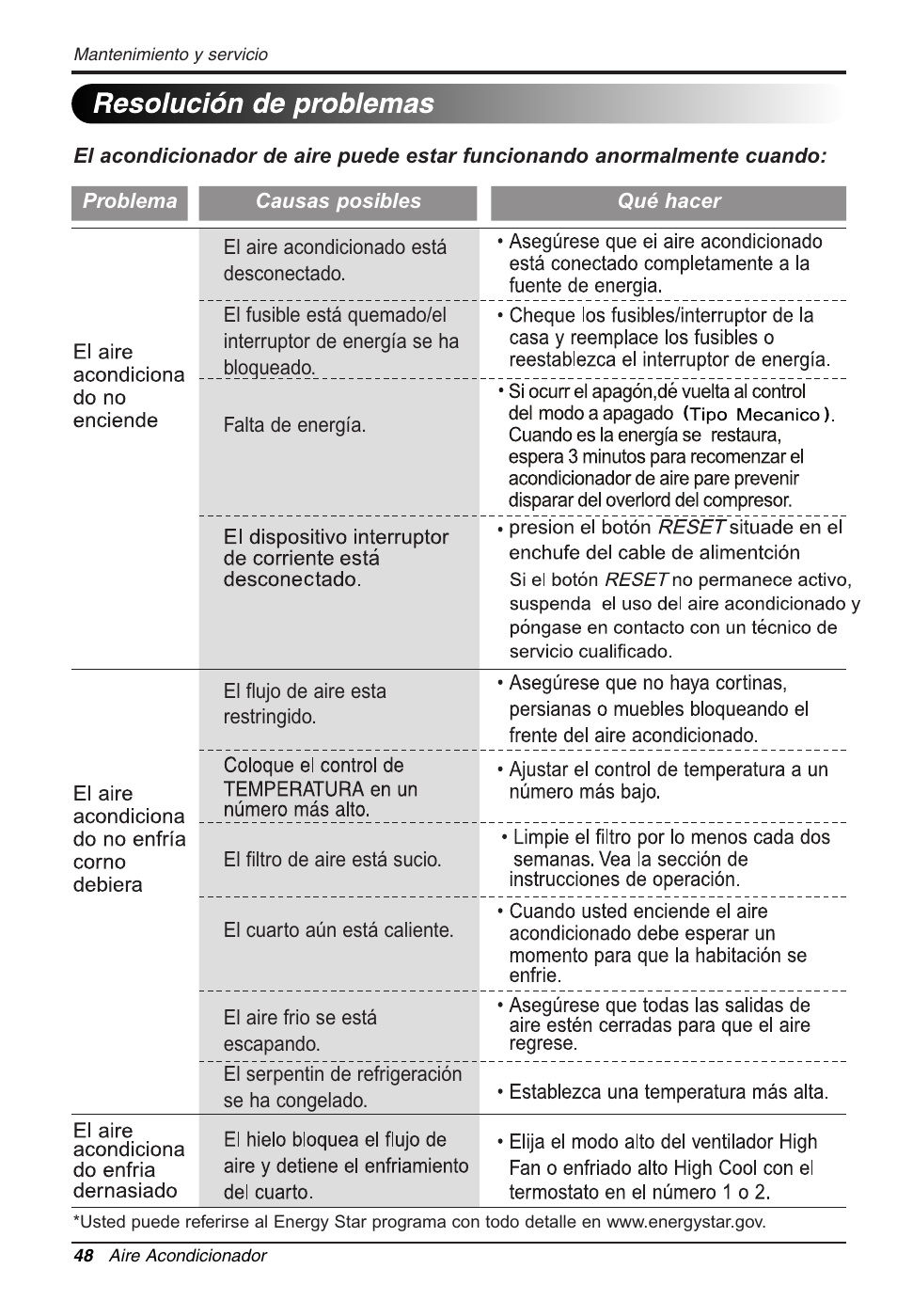 Seguraidad electrica, Es pa n o l, Consejo | LG WG1205R User Manual | Page 48 / 50