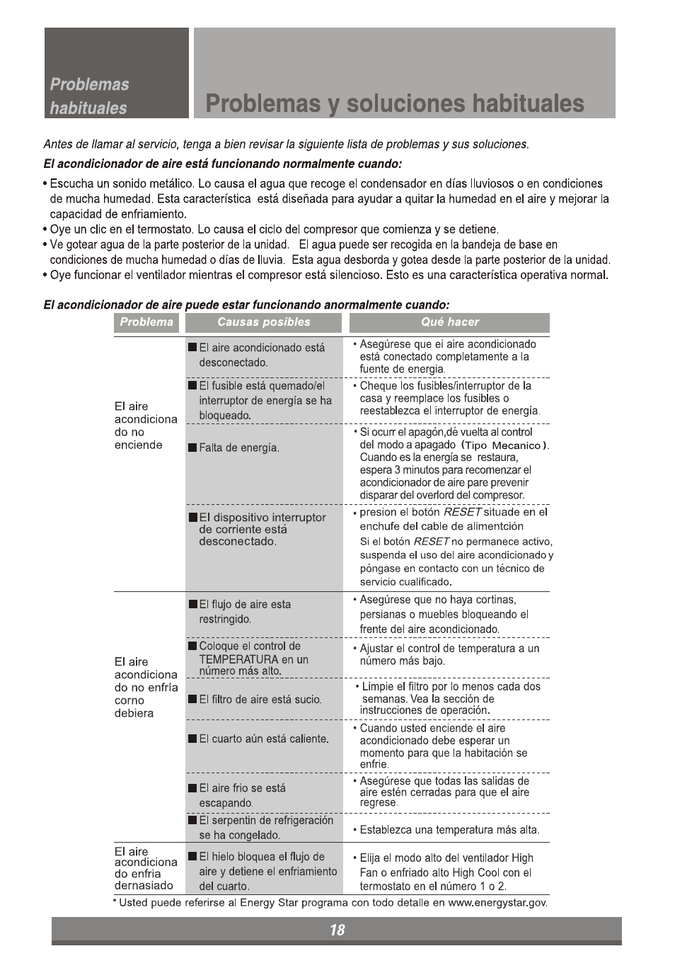 Problemas y soluciones habituales | LG LP6011ER User Manual | Page 36 / 39