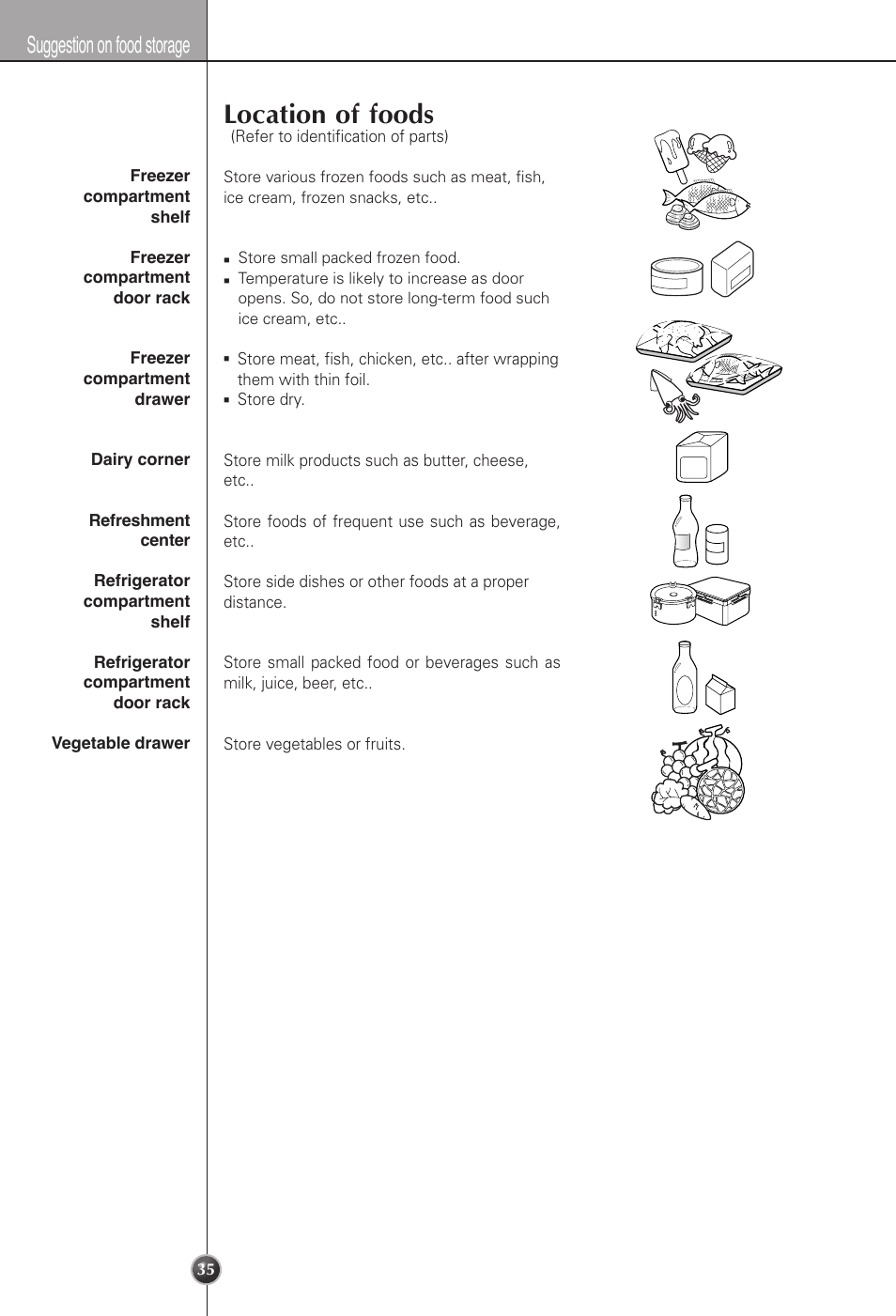 Location of foods, Suggestion on food storage | LG LSC22991ST User Manual | Page 35 / 46
