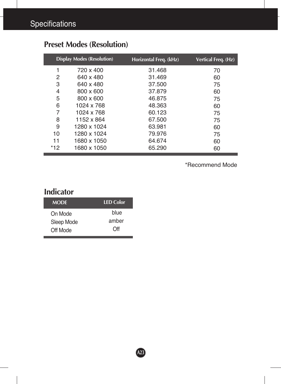 Preset modes (resolution), Indicator, Specifications preset modes (resolution) | LG L226WTQ-SF User Manual | Page 24 / 26