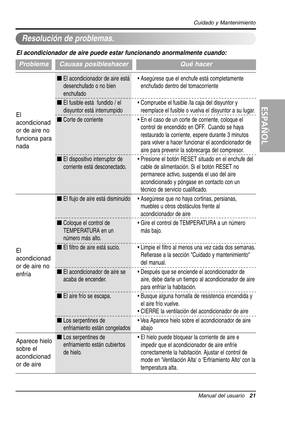 Español, Resolución de problemas | LG LW1011CR User Manual | Page 42 / 47