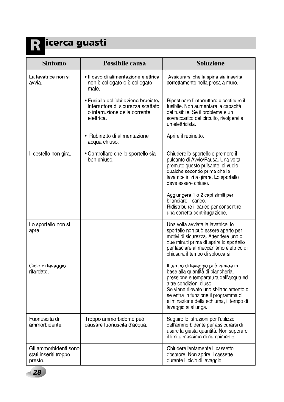 Cerca guasti, Sintomo possibile causa soluzione | LG F1492QD1 User Manual | Page 154 / 158