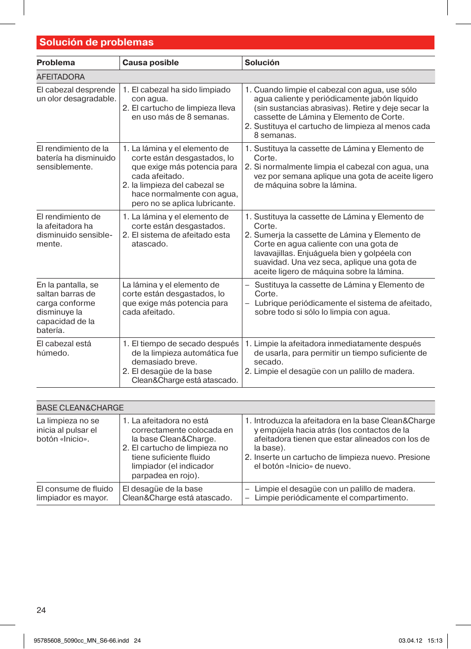 Solución de problemas | Braun 5020s Series 5 User Manual | Page 24 / 70