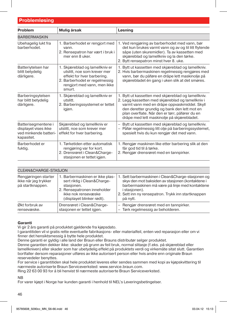 Problemløsing | Braun 5020s Series 5 User Manual | Page 46 / 70