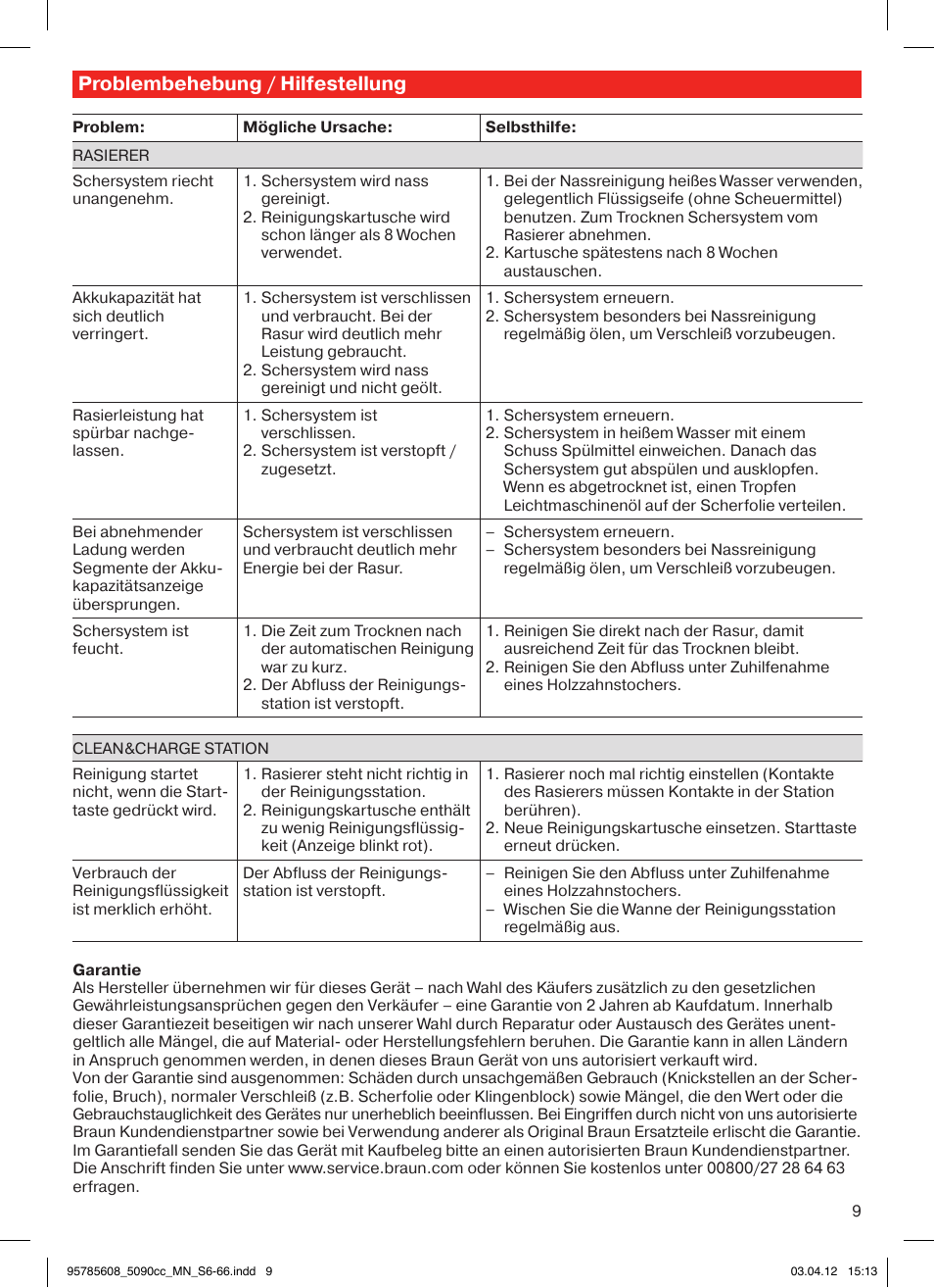 Problembehebung / hilfestellung | Braun 5020s Series 5 User Manual | Page 9 / 70