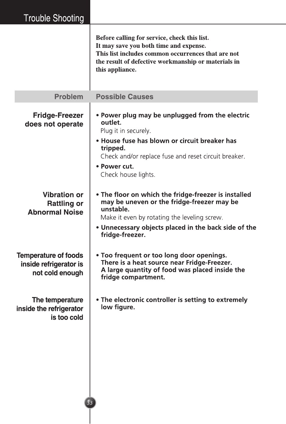 Trouble shooting | LG GC-254SQW User Manual | Page 32 / 70
