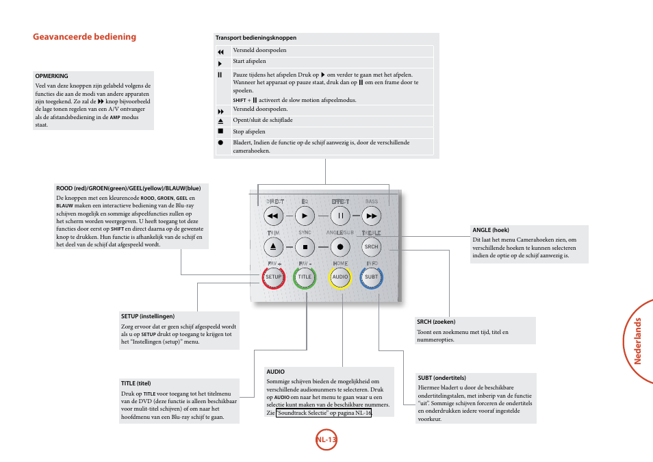 Neder lands, Geavanceerde bediening | Arcam FMJ BDP100 User Manual | Page 119 / 148