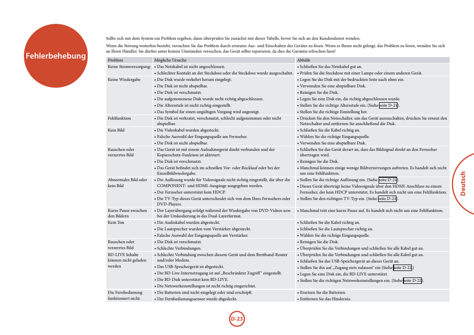 Fehlerbehebung, Deutsch | Arcam FMJ BDP100 User Manual | Page 95 / 148
