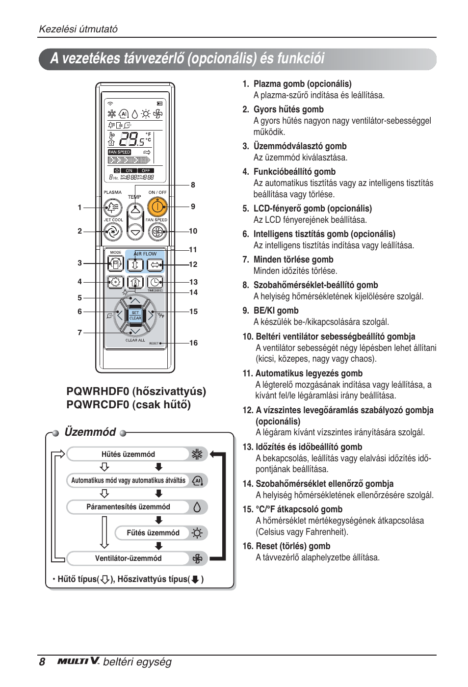 A vezetékes távvezérlő (opcionális) és funkciói, Üzemmód, 8beltéri egység | Pqwrhdf0 (hőszivattyús) pqwrcdf0 (csak hűtő) | LG ARNU12GBHA2 User Manual | Page 104 / 193