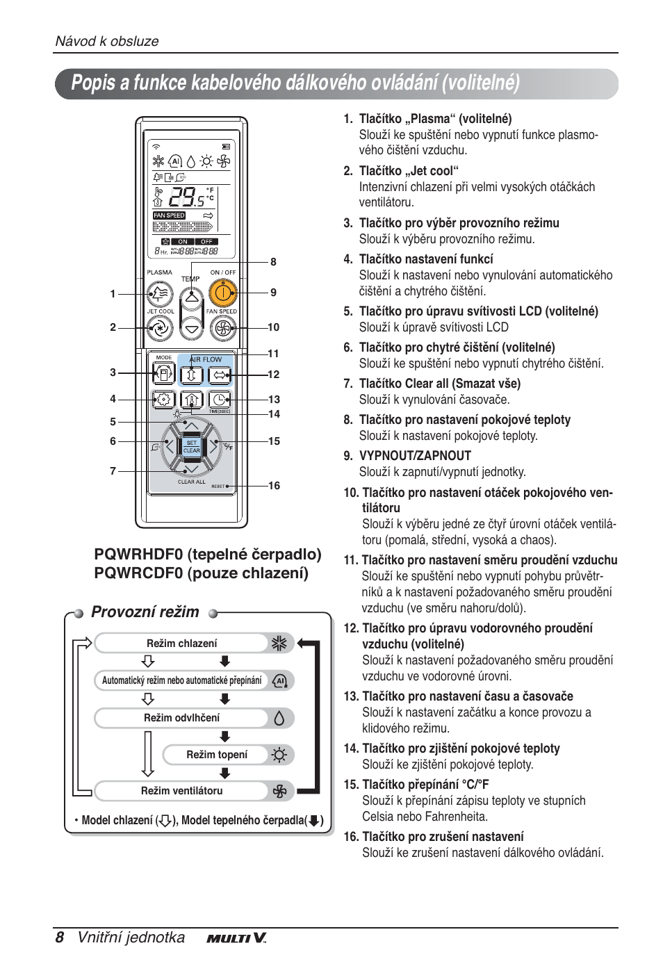 Provozní režim, 8 vnitřní jednotka | LG ARNU12GBHA2 User Manual | Page 116 / 193