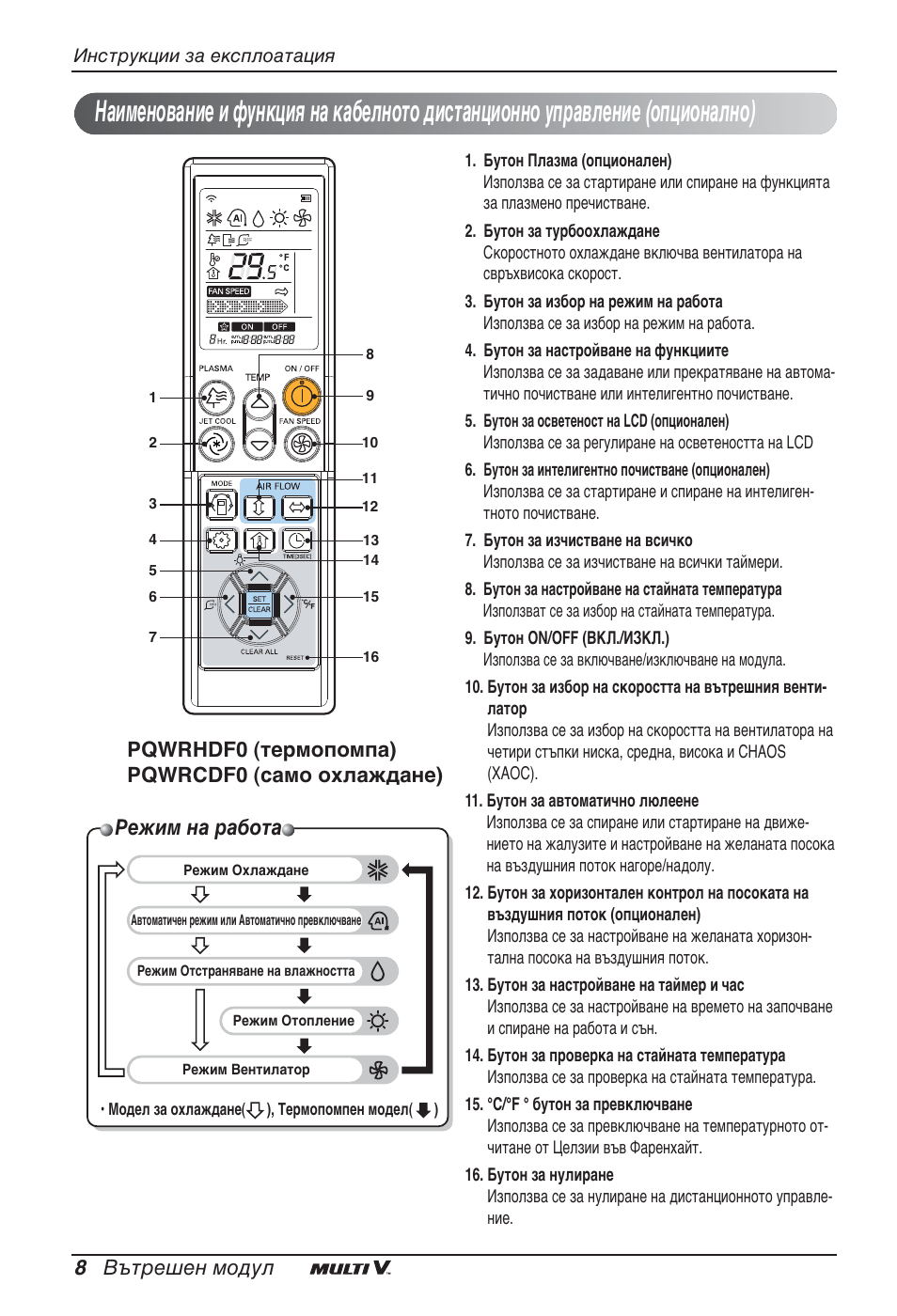 Режим на работа, 8 вътрешен модул, Pqwrhdf0 (термопомпа) pqwrcdf0 (само охлаждане) | LG ARNU12GBHA2 User Manual | Page 140 / 193