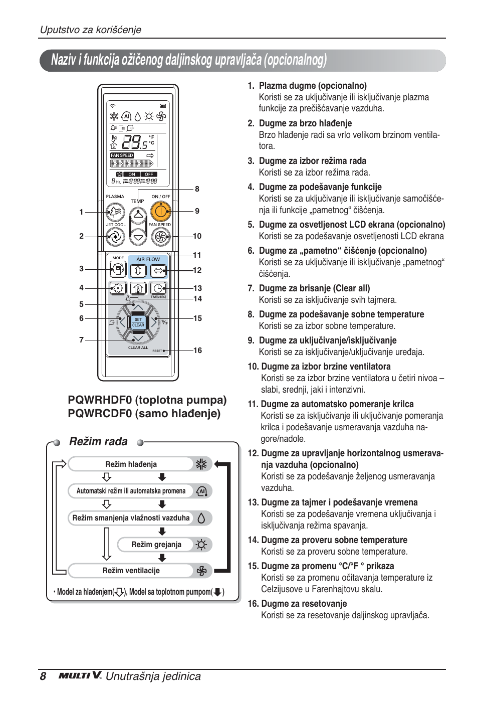 Režim rada, 8unutrašnja jedinica, Pqwrhdf0 (toplotna pumpa) pqwrcdf0 (samo hlađenje) | LG ARNU12GBHA2 User Manual | Page 152 / 193
