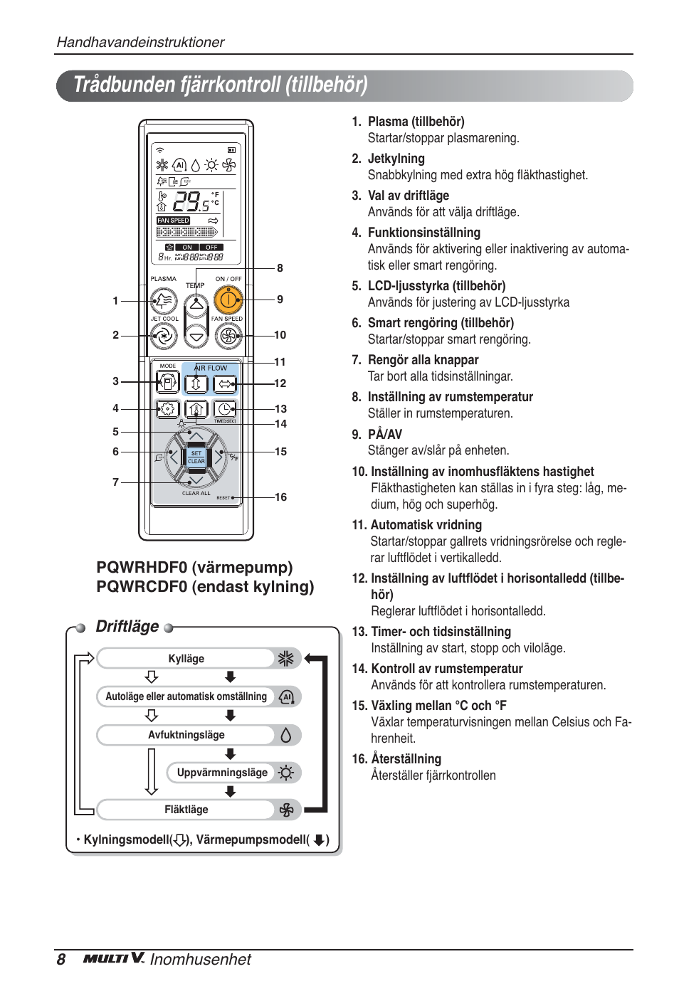 Trådbunden fjärrkontroll (tillbehör), Driftläge, 8inomhusenhet | Pqwrhdf0 (värmepump) pqwrcdf0 (endast kylning) | LG ARNU12GBHA2 User Manual | Page 176 / 193