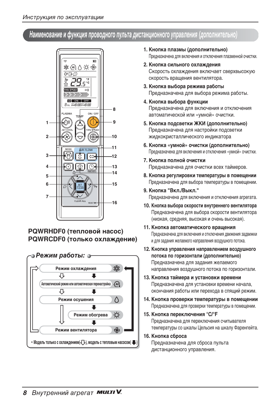 Квклп ‡·уъ, 8 змыъвммли ‡„в„‡ъ | LG ARNU12GBHA2 User Manual | Page 188 / 193
