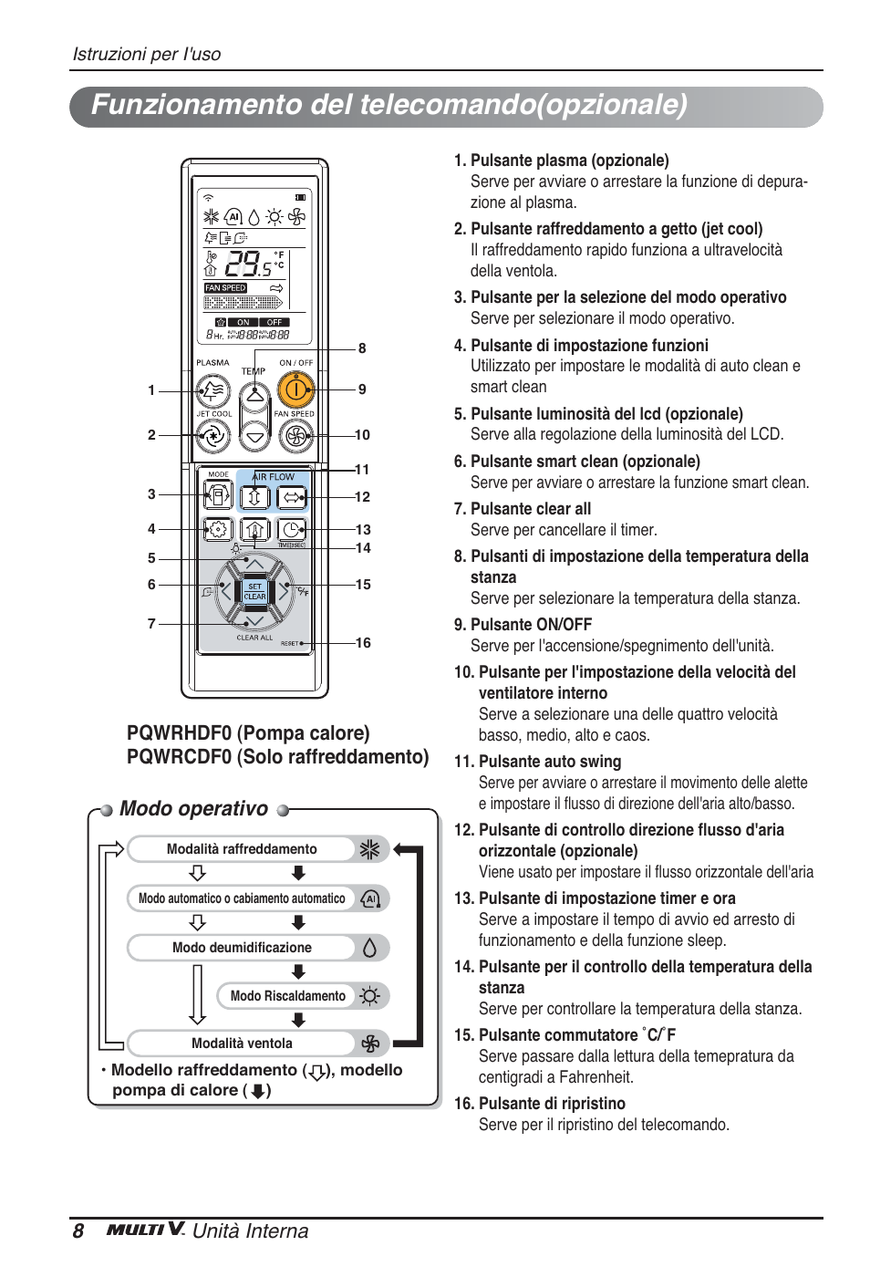 Funzionamento del telecomando(opzionale), Modo operativo, 8unità interna | LG ARNU12GBHA2 User Manual | Page 20 / 193