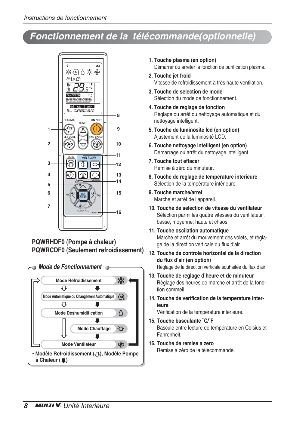 Fonctionnement de la télécommande(optionnelle), Mode de fonctionnement, 8unité interieure | LG ARNU12GBHA2 User Manual | Page 44 / 193