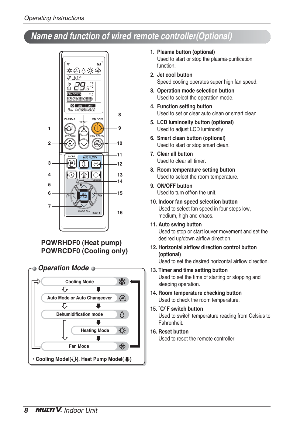 Operation mode, 8indoor unit, Pqwrhdf0 (heat pump) pqwrcdf0 (cooling only) | LG ARNU12GBHA2 User Manual | Page 8 / 193