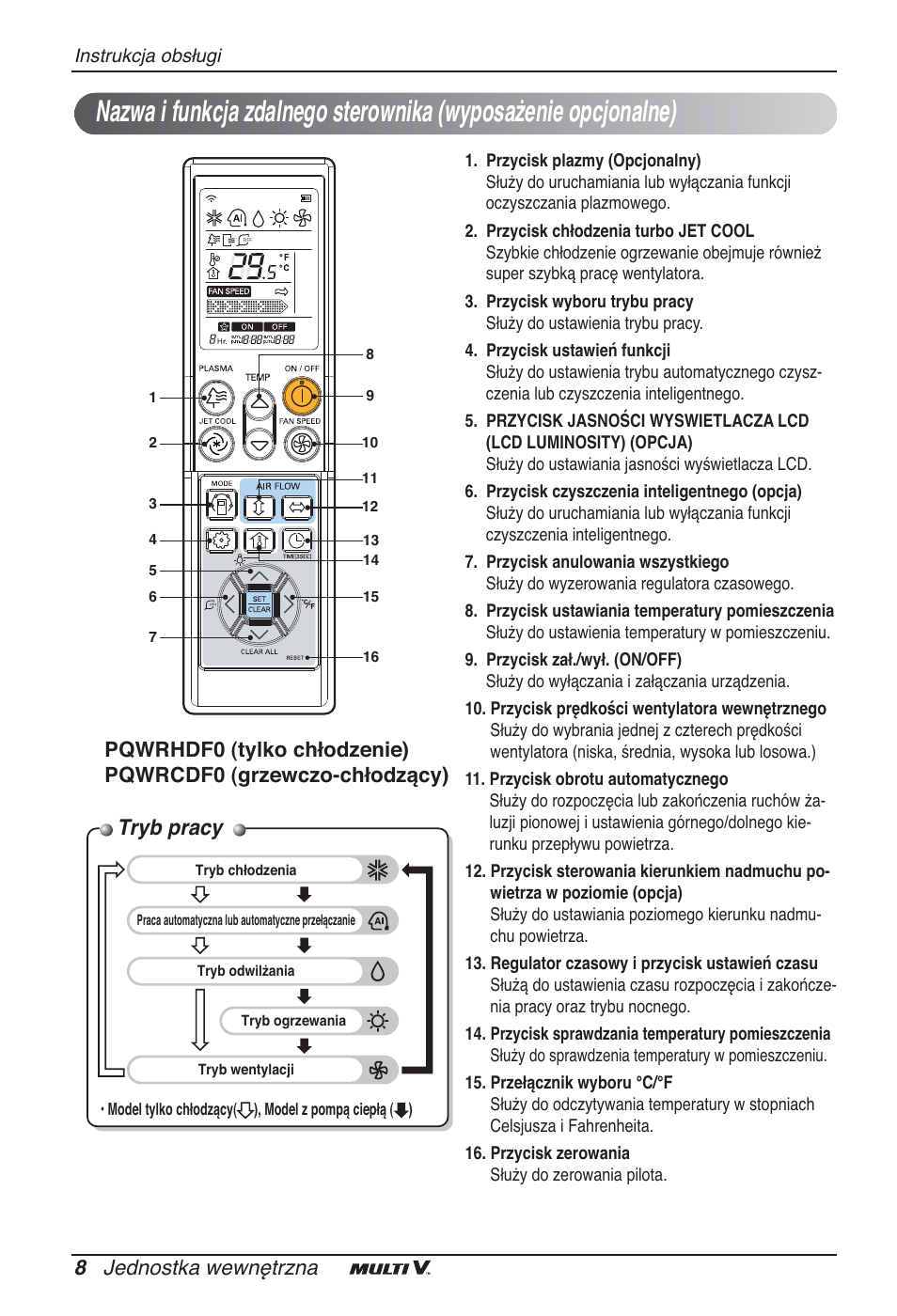 Tryb pracy, 8 jednostka wewnętrzna | LG ARNU12GBHA2 User Manual | Page 92 / 193