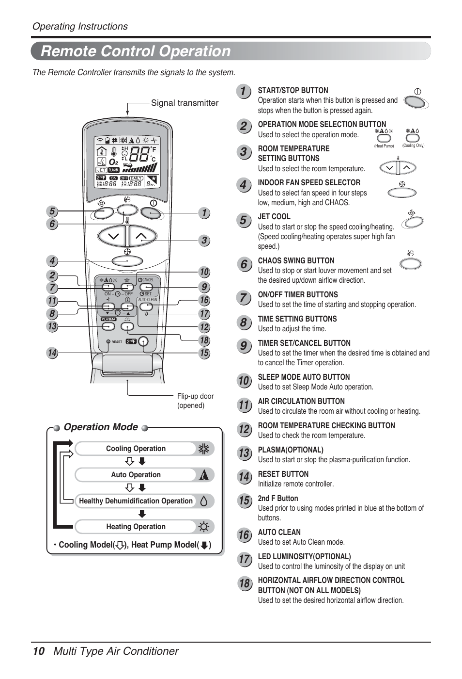 Remote control operation, 10 multi type air conditioner | LG FM15AH-UL3 User Manual | Page 10 / 147