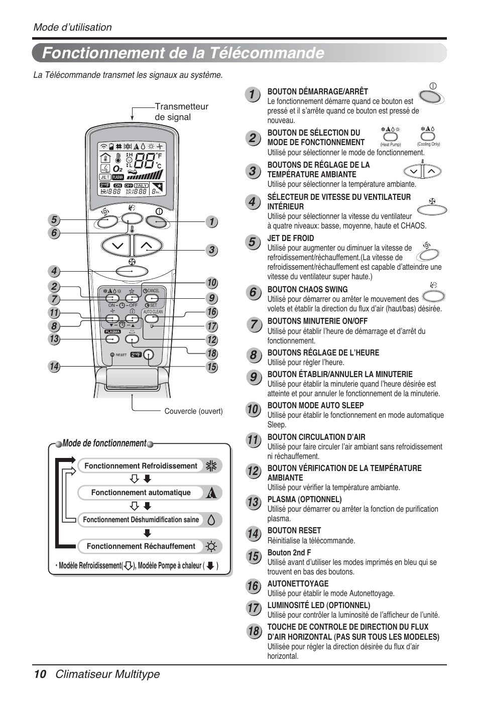Fonctionnement de la télécommande, 10 climatiseur multitype | LG FM15AH-UL3 User Manual | Page 100 / 147