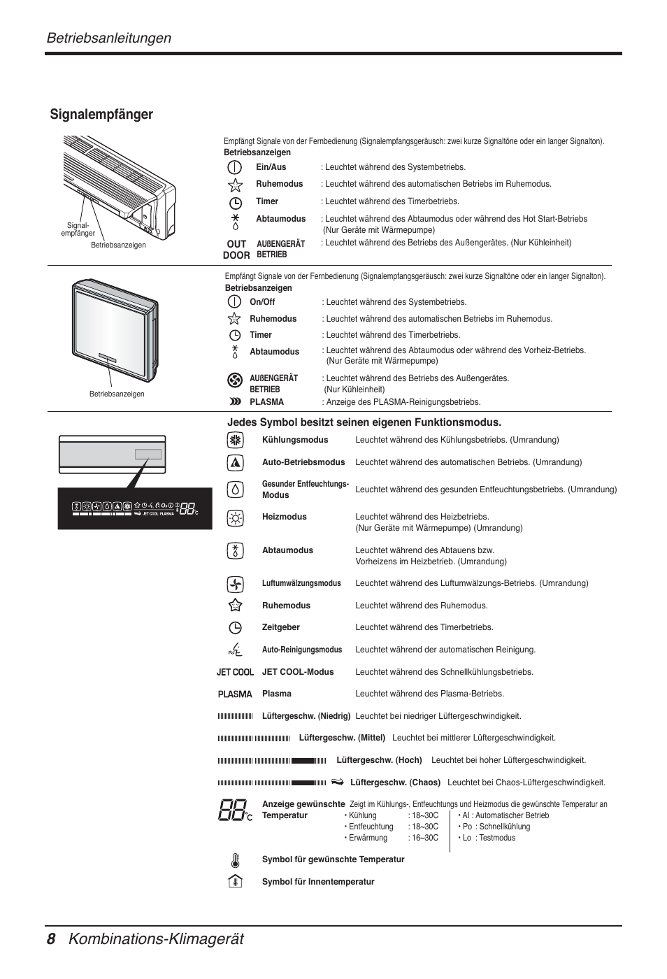 8 kombinations-klimagerät, Betriebsanleitungen, Signalempfänger | LG FM15AH-UL3 User Manual | Page 126 / 147