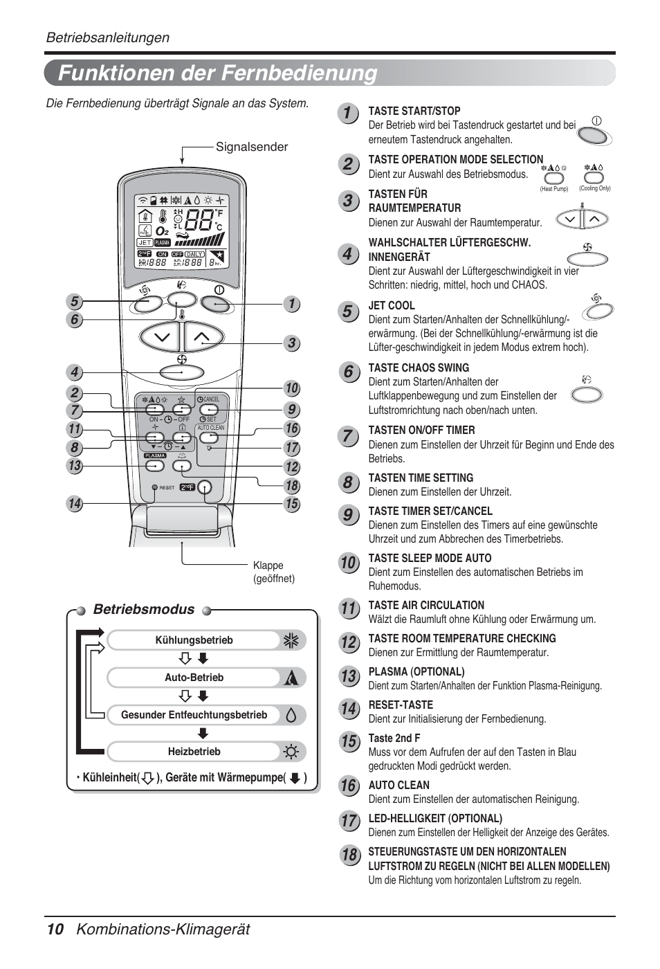 Funktionen der fernbedienung, 10 kombinations-klimagerät | LG FM15AH-UL3 User Manual | Page 128 / 147