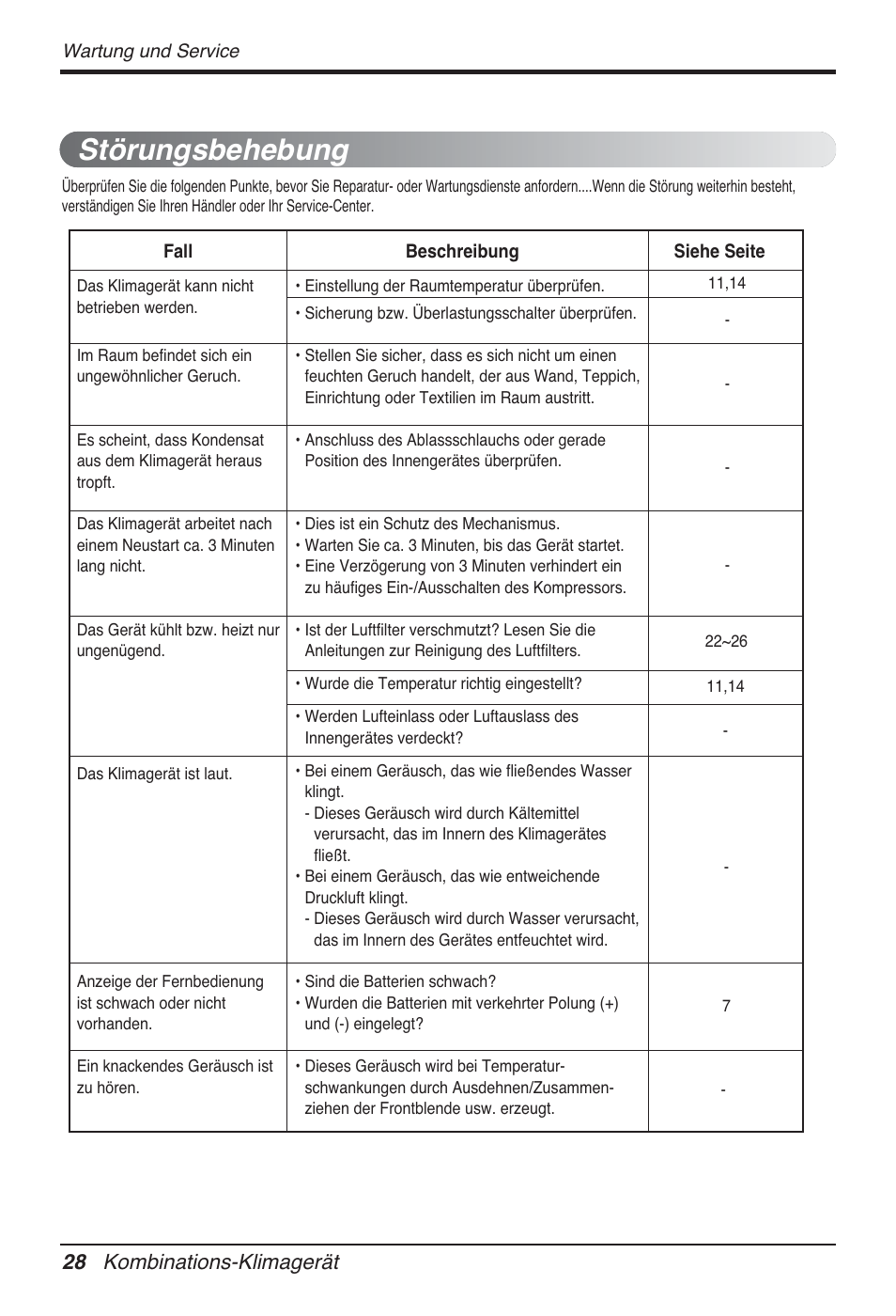 Störungsbehebung, 28 kombinations-klimagerät | LG FM15AH-UL3 User Manual | Page 146 / 147