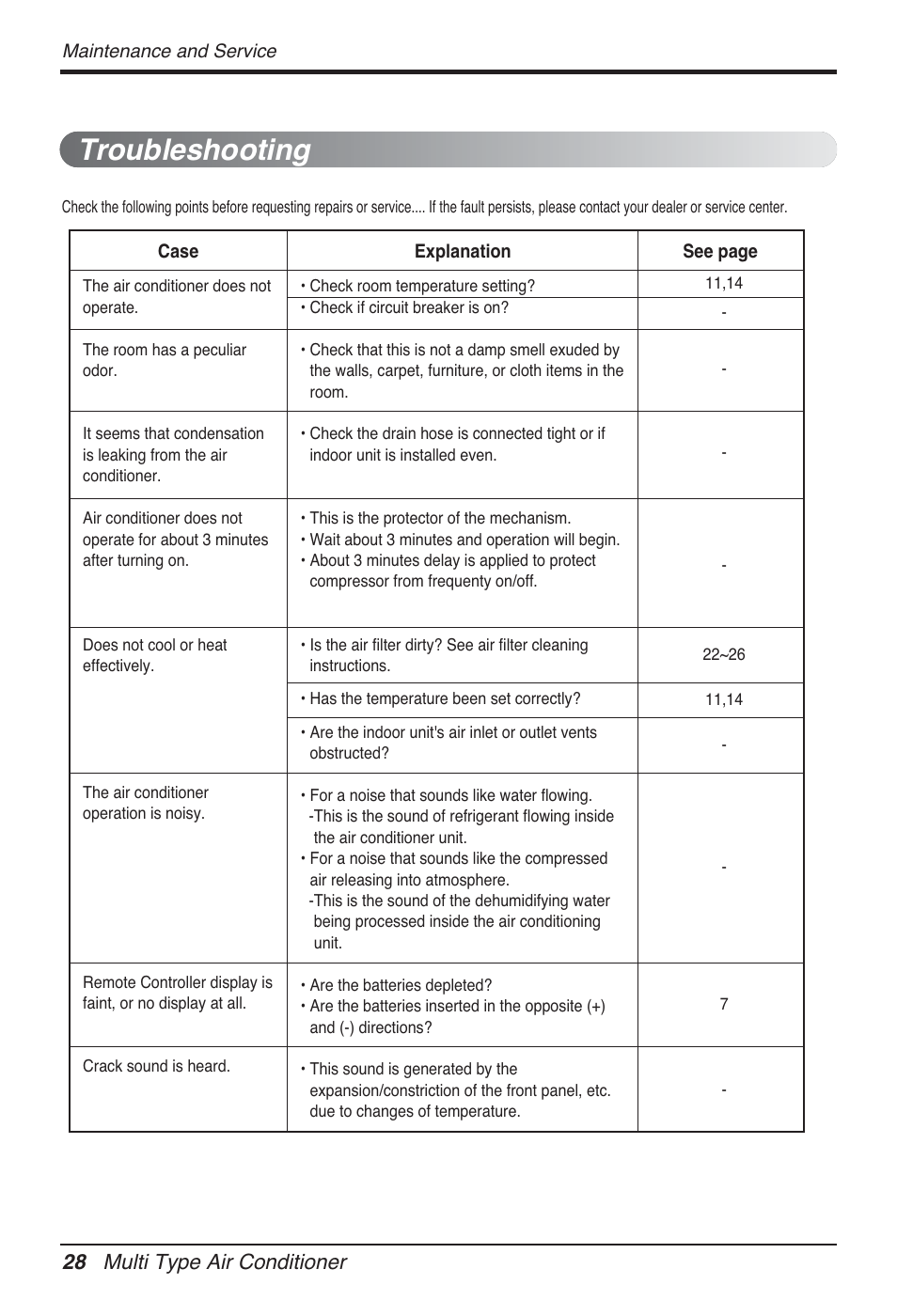 Troubleshooting, 28 multi type air conditioner | LG FM15AH-UL3 User Manual | Page 28 / 147