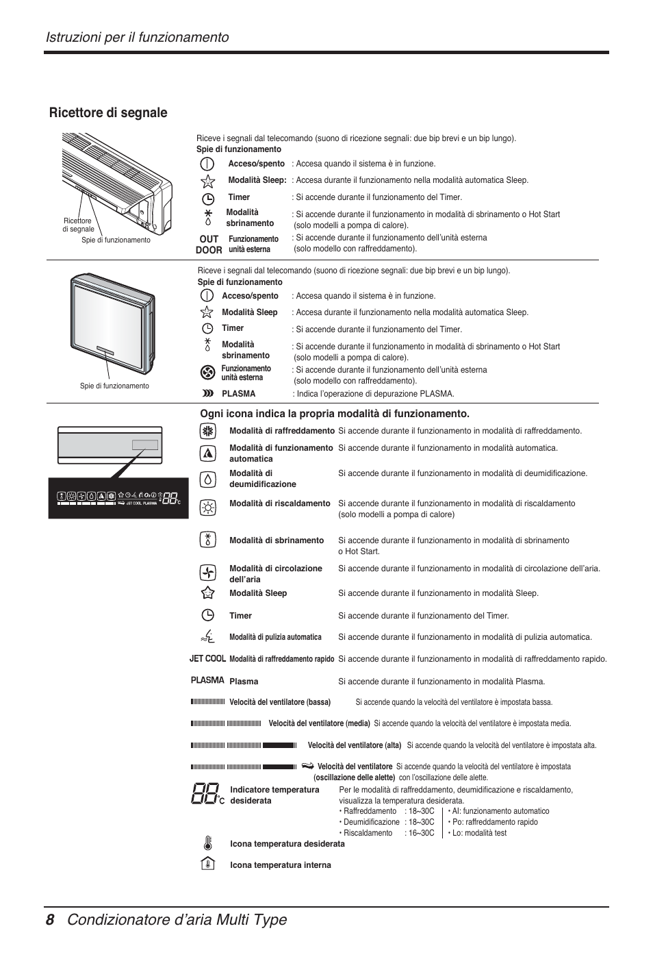 8 condizionatore dʼaria multi type, Istruzioni per il funzionamento, Ricettore di segnale | LG FM15AH-UL3 User Manual | Page 36 / 147