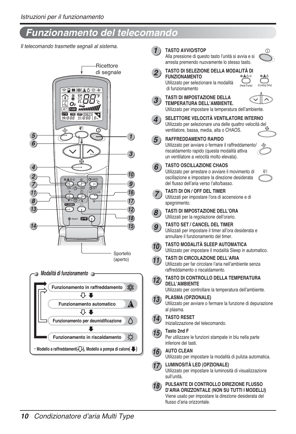 Funzionamento del telecomando, 10 condizionatore dʼaria multi type | LG FM15AH-UL3 User Manual | Page 38 / 147