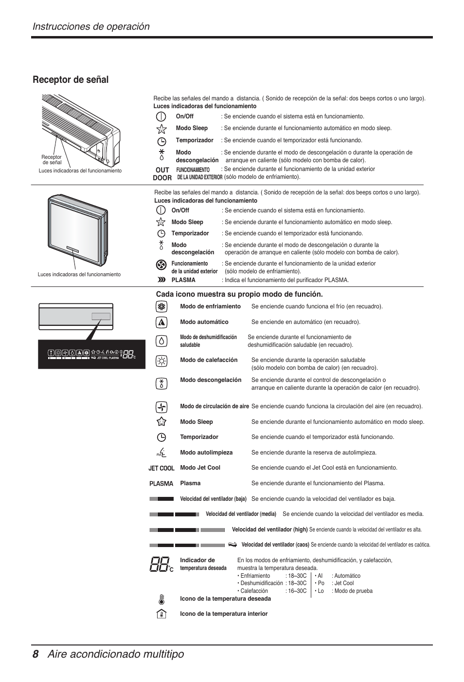8 aire acondicionado multitipo, Instrucciones de operación, Receptor de señal | LG FM15AH-UL3 User Manual | Page 64 / 147