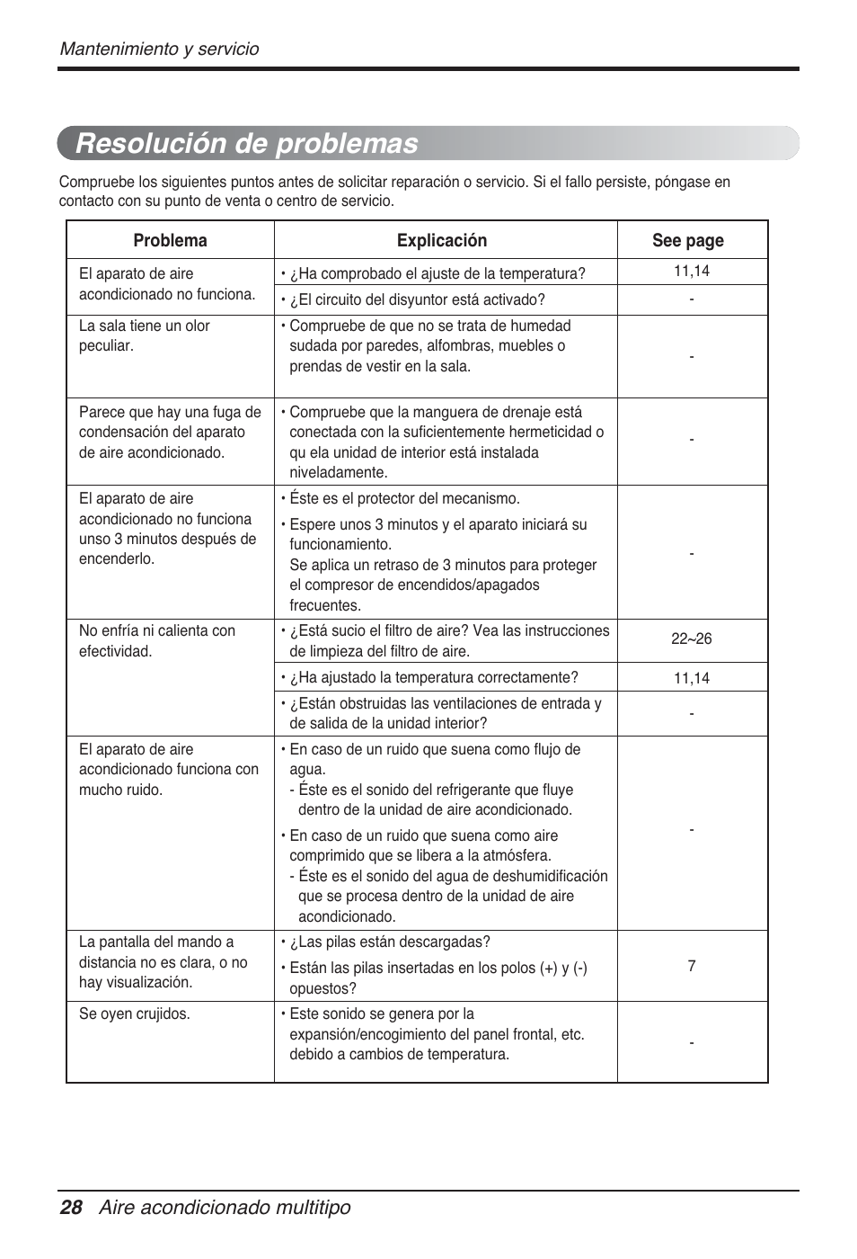 Resolución de problemas, 28 aire acondicionado multitipo | LG FM15AH-UL3 User Manual | Page 84 / 147