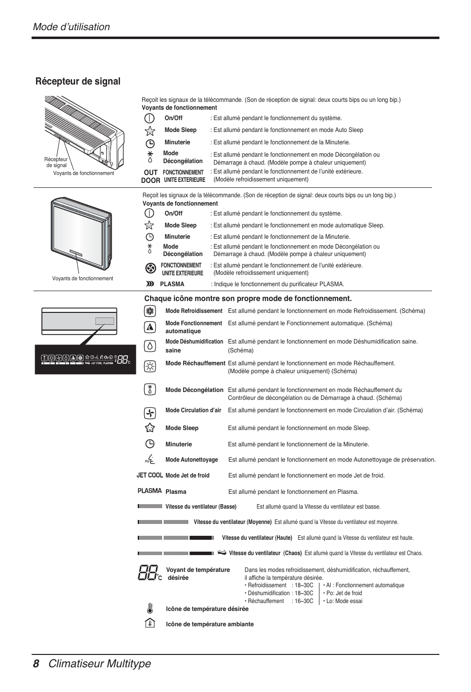 8 climatiseur multitype, Mode dʼutilisation, Récepteur de signal | LG FM15AH-UL3 User Manual | Page 98 / 147