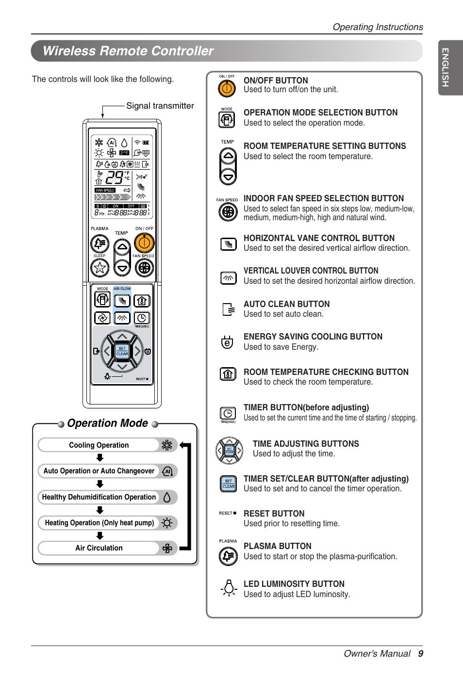 Wireless remote controller, Operation mode | LG CC07AWV User Manual | Page 9 / 381
