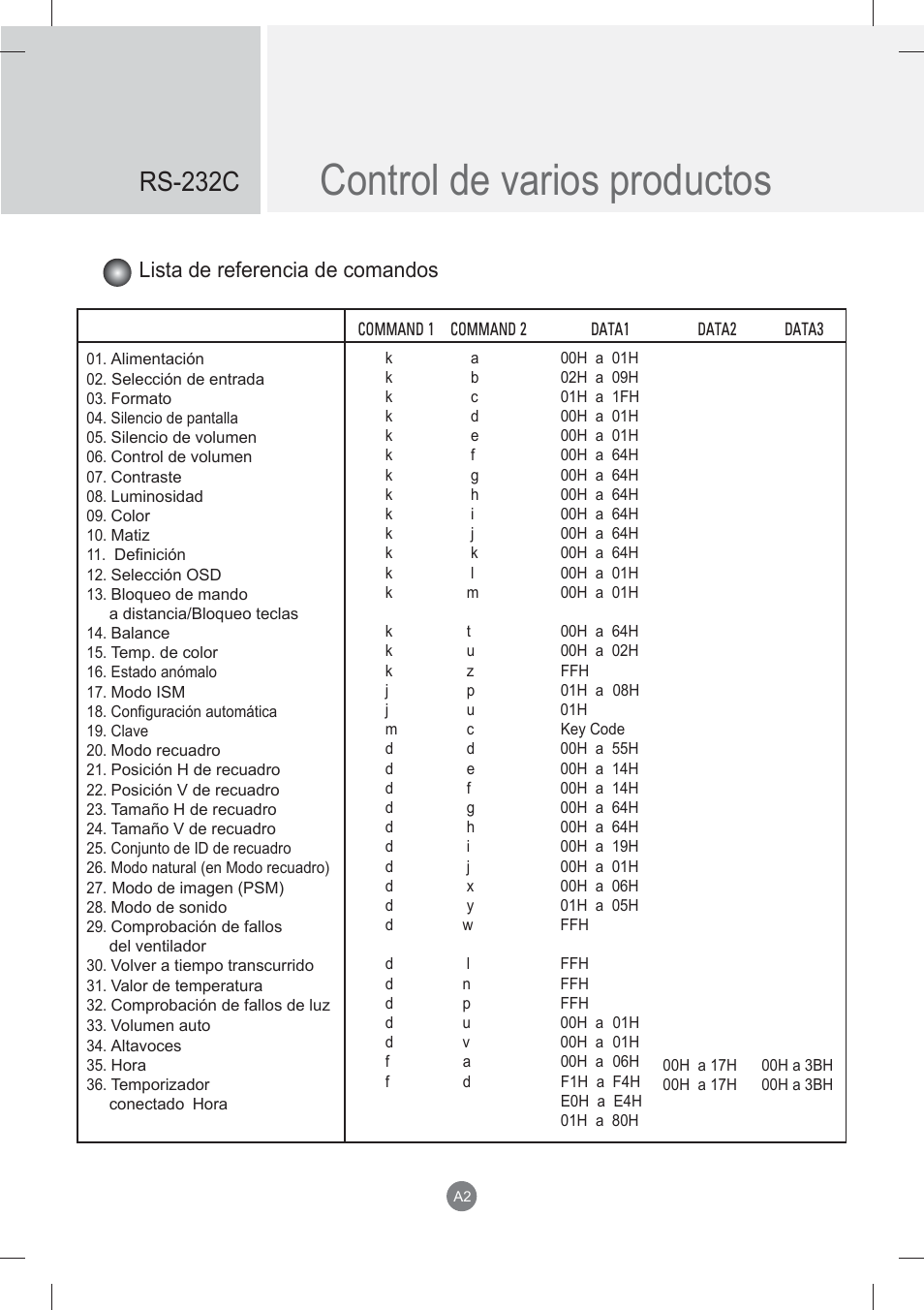Control de varios productos, Rs-232c, Lista de referencia de comandos | LG monitor-M3704CCBA User Manual | Page 55 / 88