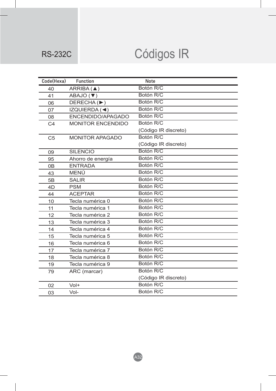 Códigos ir, Rs-232c | LG monitor-M3704CCBA User Manual | Page 85 / 88