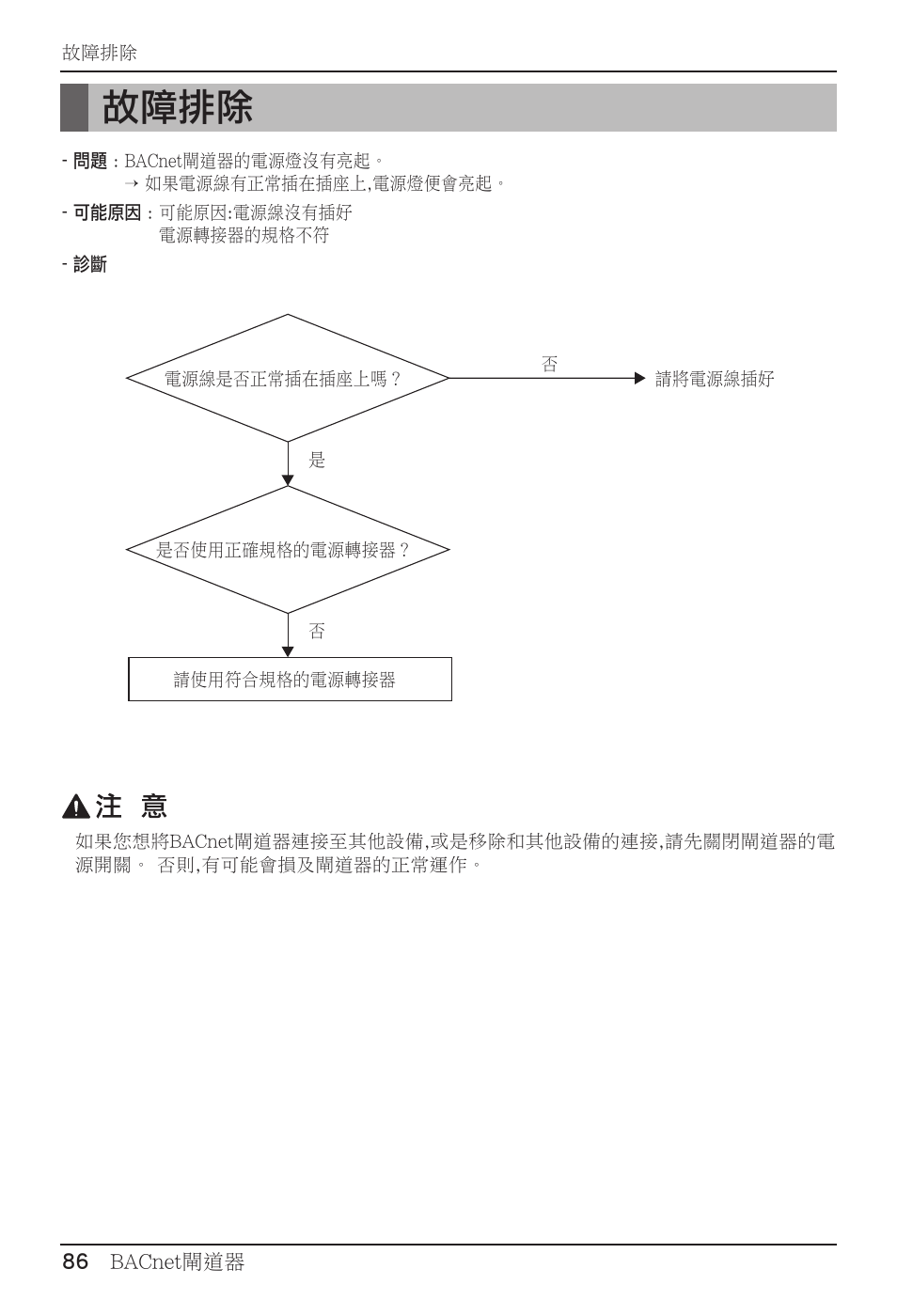 故障排除 | LG PQNFB17B0 User Manual | Page 626 / 756