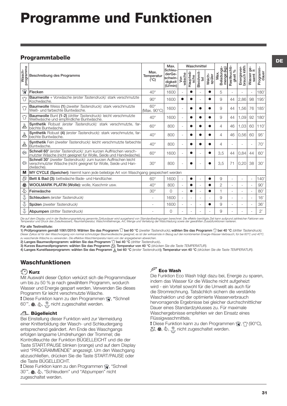 Programme und funktionen, Waschfunktionen, Programmtabelle | Hotpoint Ariston WMD 962BX SK User Manual | Page 31 / 48