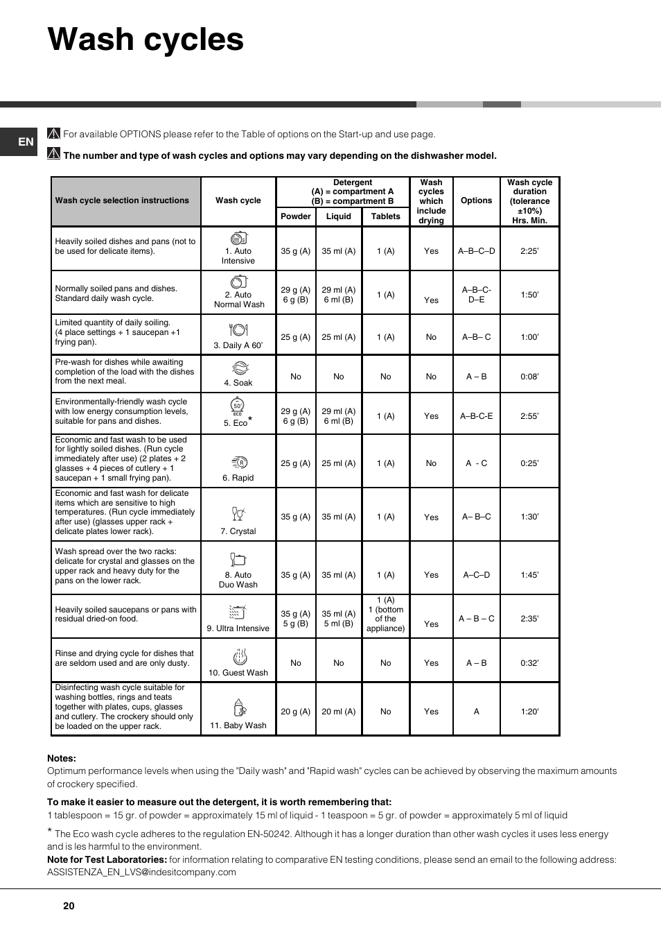 Wash cycles | Hotpoint Ariston LFTA+ 3214 User Manual | Page 20 / 84