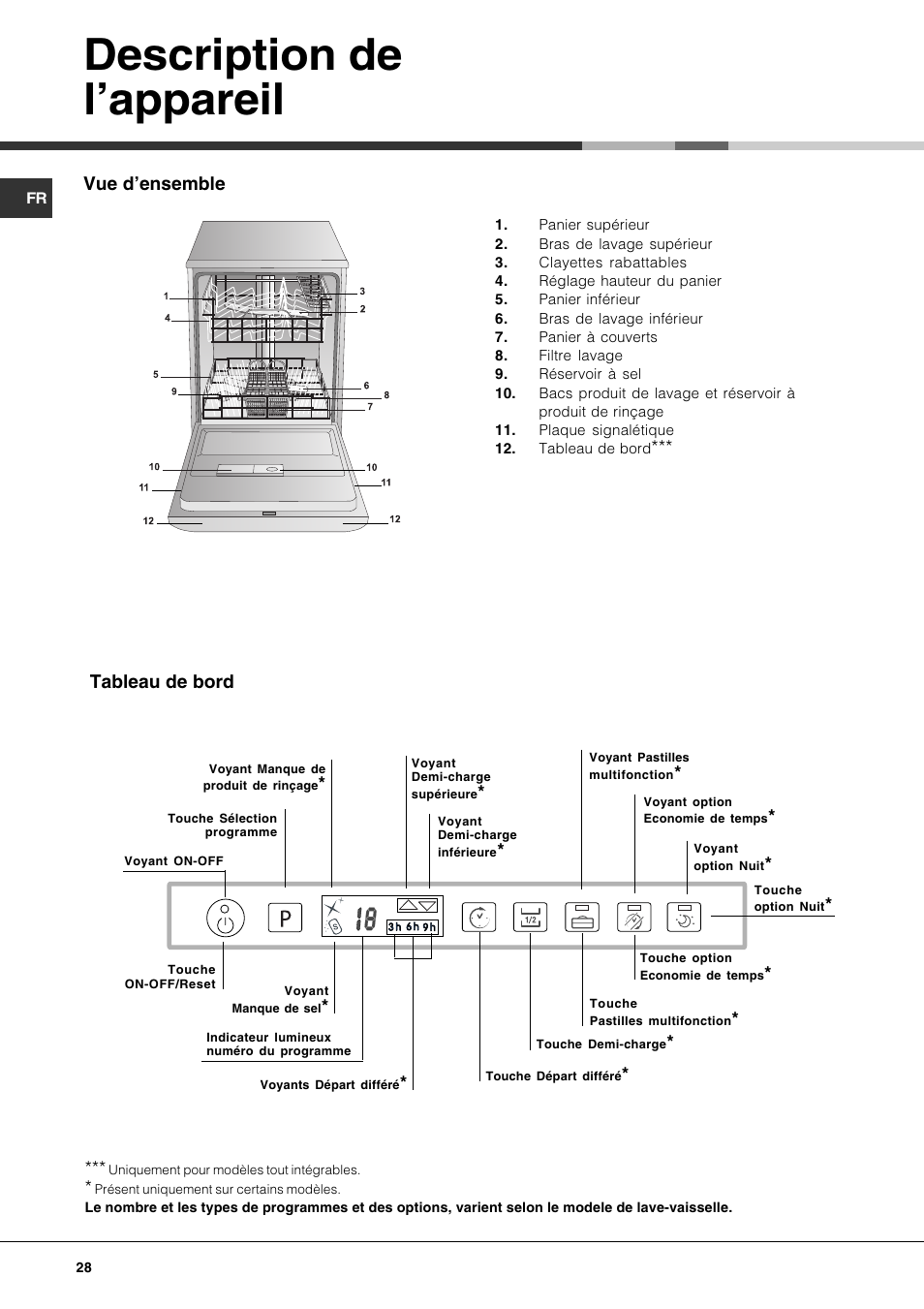Description de lappareil | Hotpoint Ariston LFTA+ 3214 User Manual | Page 28 / 84