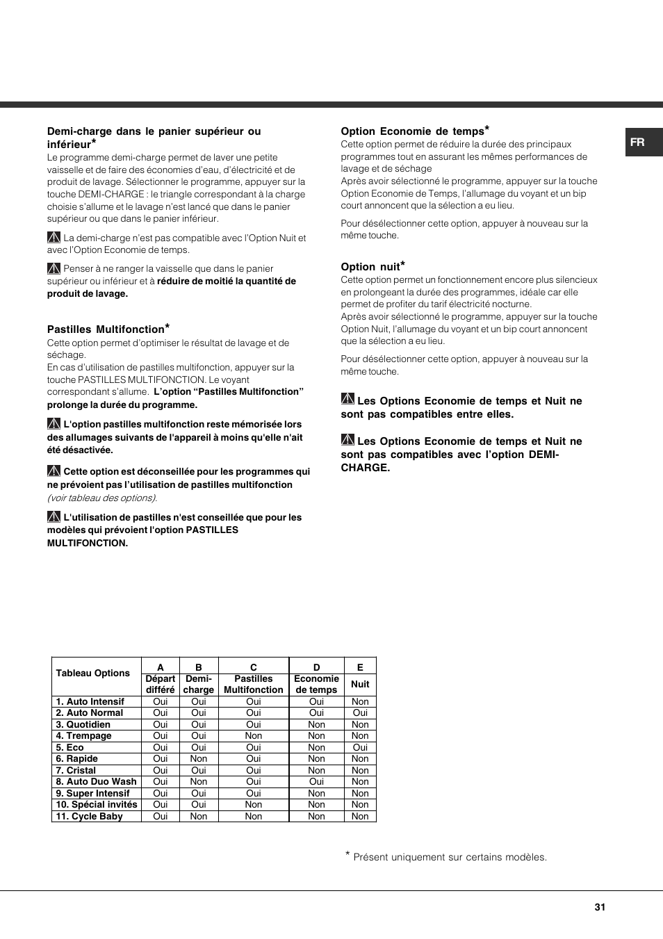Hotpoint Ariston LFTA+ 3214 User Manual | Page 31 / 84