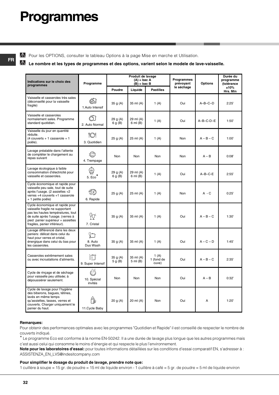 Programmes | Hotpoint Ariston LFTA+ 3214 User Manual | Page 32 / 84
