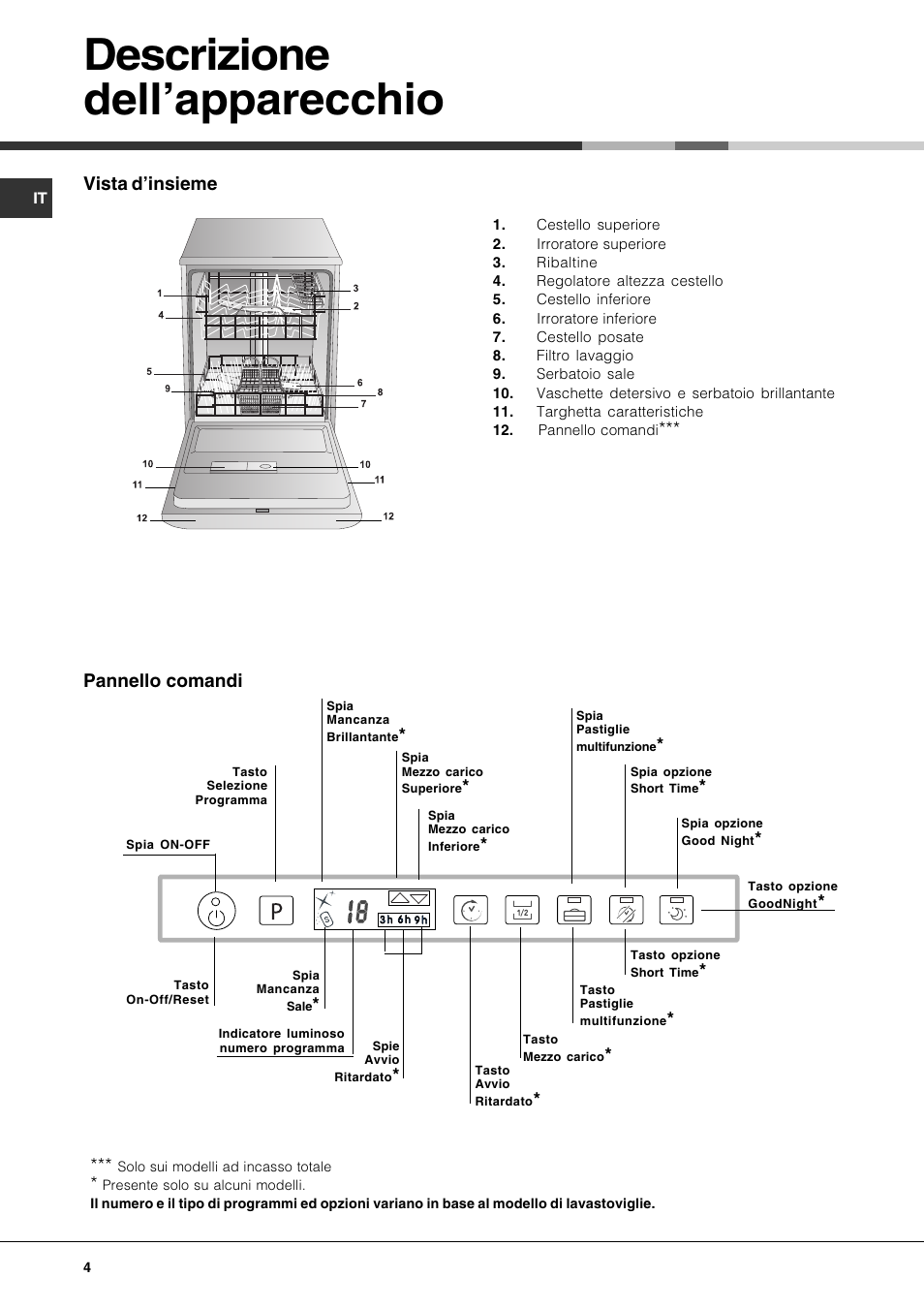 Descrizione dellapparecchio, Vista dinsieme, Pannello comandi | Hotpoint Ariston LFTA+ 3214 User Manual | Page 4 / 84
