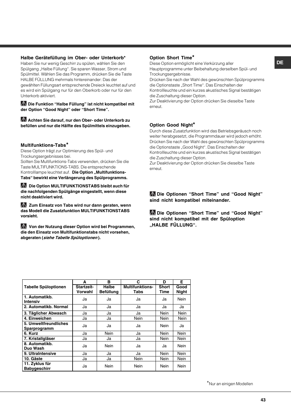 Hotpoint Ariston LFTA+ 3214 User Manual | Page 43 / 84