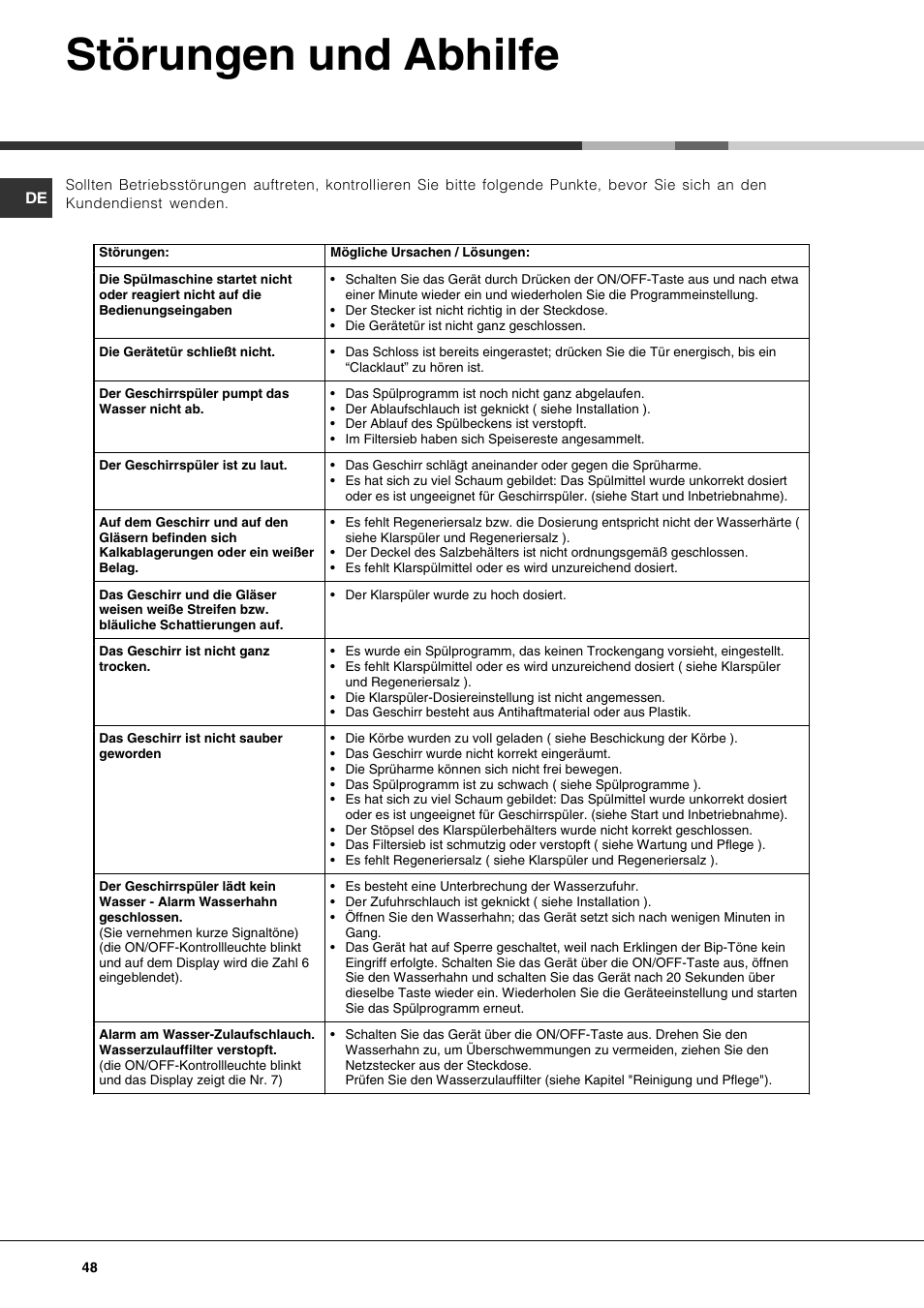 Störungen und abhilfe | Hotpoint Ariston LFTA+ 3214 User Manual | Page 48 / 84