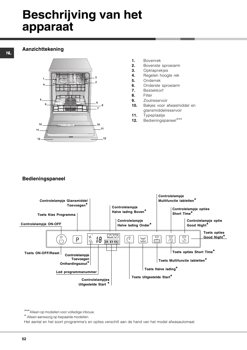 Beschrijving van het apparaat | Hotpoint Ariston LFTA+ 3214 User Manual | Page 52 / 84