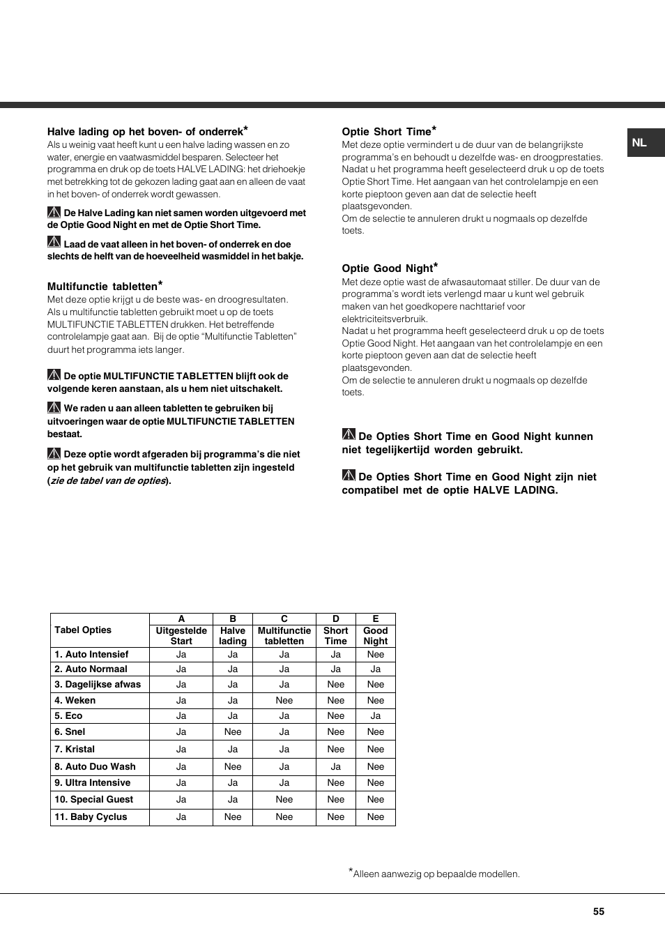 Hotpoint Ariston LFTA+ 3214 User Manual | Page 55 / 84