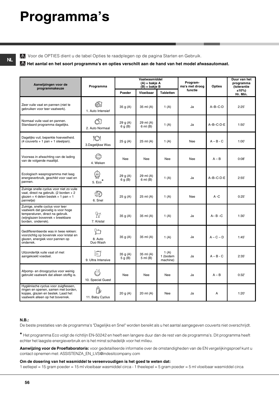 Programmas | Hotpoint Ariston LFTA+ 3214 User Manual | Page 56 / 84